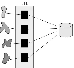 Figure 1.3Granular data allows the same data to be examined in different ways.