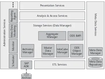 Figure 3.8Storage services architecture.