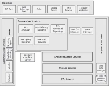Figure 3.10Presentation services architecture.