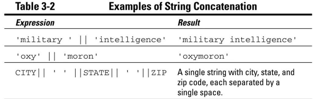 Table 3-2 Examples of String Concatenation