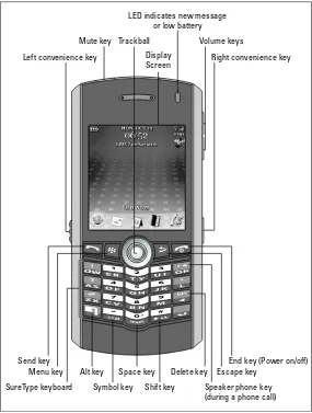 Figure 2-1: Main BlackBerry Pearl features.