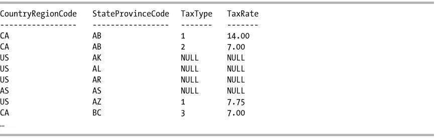 table are returned regardless of whether corresponding rows exist in the other table. Thus, you get all states and 