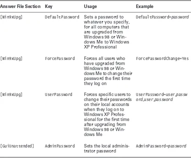 Table 1.3 explains the options that can be configured for passwords.