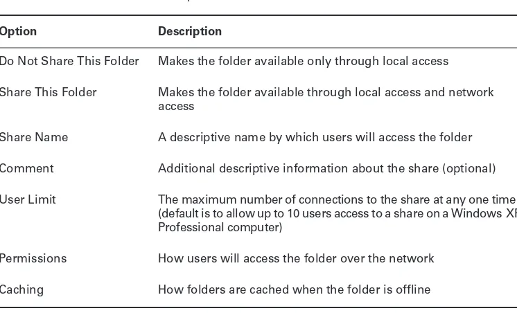 Figure 2.8.When you share a folder, you can configure the options listed in Table 2.2.