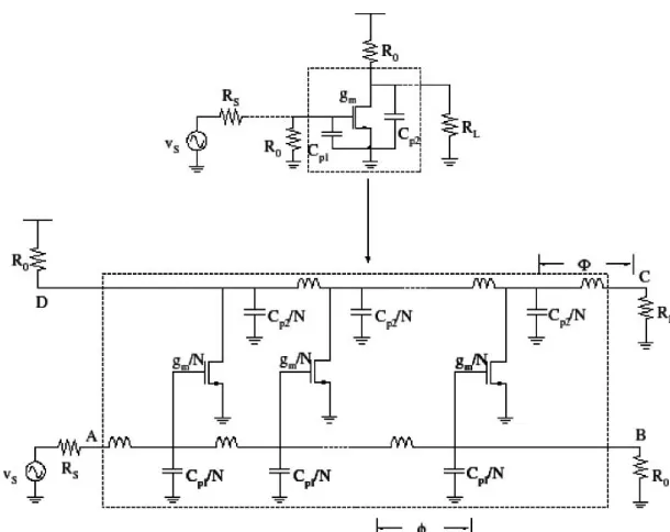Fig. 1.5 A resistively matched common-source ampliﬁer and its distributed ampliﬁer equivalent