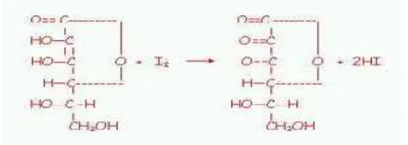 Gambar 3. Reaksi antara vitamin C dan Iodin (Rohman, 2007).