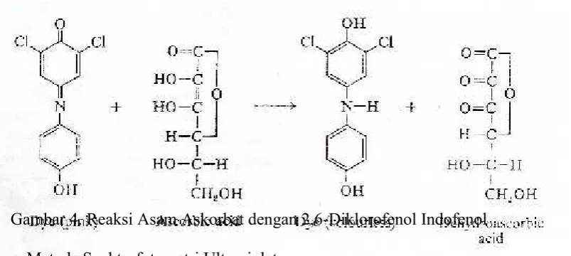 Gambar 4. Reaksi Asam Askorbat dengan 2,6-Diklorofenol Indofenol