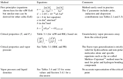 Table 3.1 (for vdW and RK), based on: