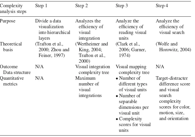 Table 1 Overview of the complexity analysis