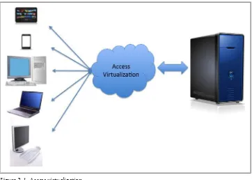 Figure 2-1. Access virtualization