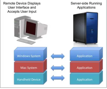 Figure 2-2. Access virtualization at work