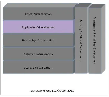 Figure 3-1. Application virtualization