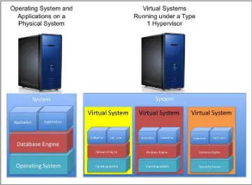 Figure 4-3. Physical versus virtual servers