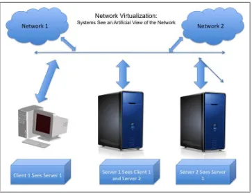 Figure 5-2. Network virtualization at work