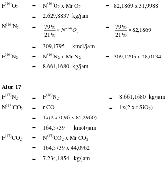 Tabel A.5 Neraca massa pada Electric Furnace (B-103)    