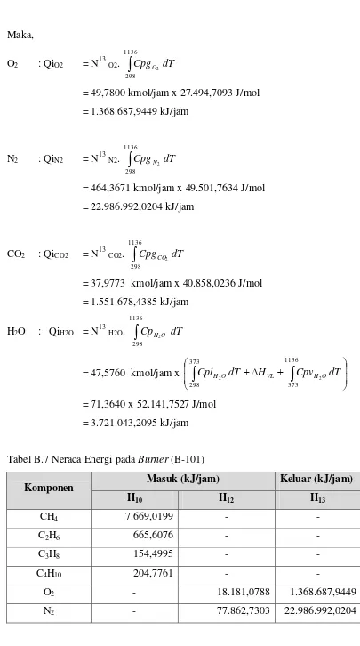 Tabel B.7 Neraca Energi pada Burner (B-101) 