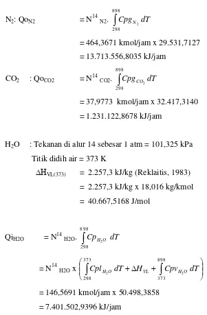 Tabel B.8 Neraca Energi pada Rotary Kiln Pre-Heater (B-102) 