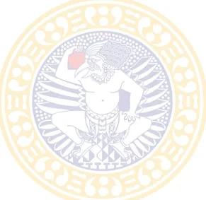 Gambar 2.1  Lapisan Budaya Organisasi Versi Schein………………………. 18 Gambar 5.1  Logo Hanjaya Mandala Sampoerna…………………………….