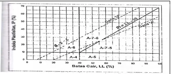 Tabel 2.2.  Simbol Klasifikasi Tanah Casagrande  