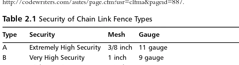Table 2.1 Security of Chain Link Fence Types