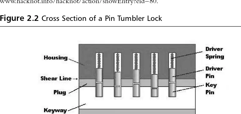 Figure 2.2 Cross Section of a Pin Tumbler Lock