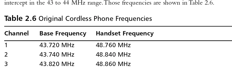 Table 2.6 Original Cordless Phone Frequencies