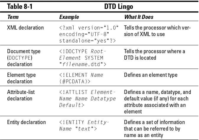 Table 8-1DTD Lingo