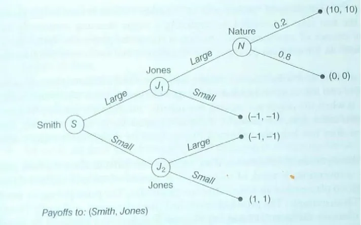 Figure 5:Follow-the-Leader II