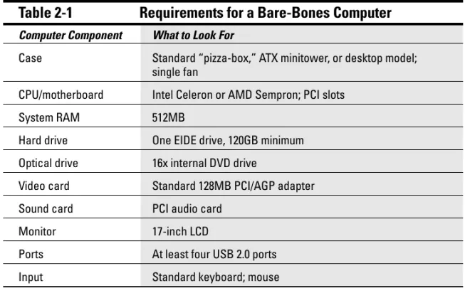 Table 2-2 lists the requirements for the most important parts that you need for build- build-ing this midrange design.