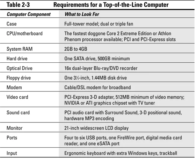 Table 2-3 Requirements for a Top-of-the-Line Computer