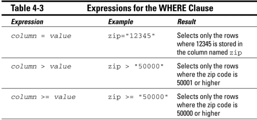 Table 4-3 Expressions for the WHERE Clause