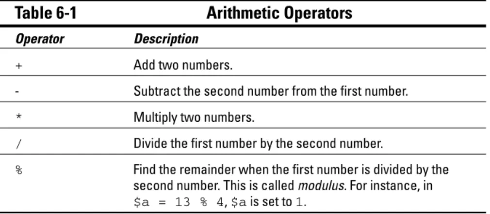 Table 6-1 shows the arithmetic operators that you can use.