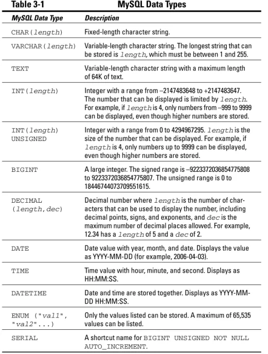 Table 3-1 MySQL Data Types