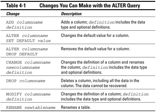 Table 4-1 Changes You Can Make with the ALTER Query