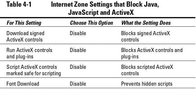 Table 4-1Internet Zone Settings that Block Java, 
