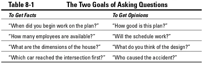 Table 8-1The Two Goals of Asking Questions