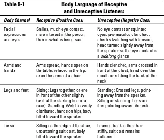 Table 9-1Body Language of Receptive 