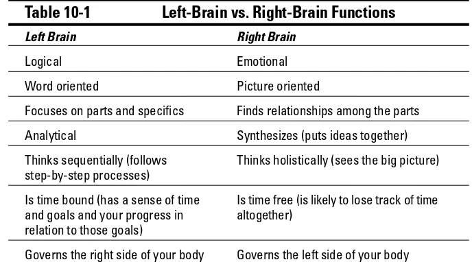 Table 10-1Left-Brain vs. Right-Brain Functions