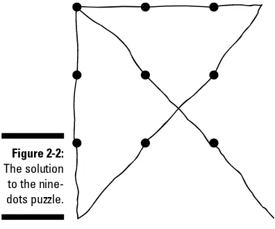 Figure 2-2:The solution