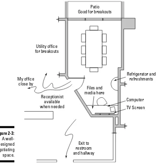 Figure 2-3:A well-