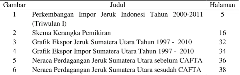 Gambar Judul 