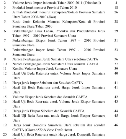 Tabel Judul 