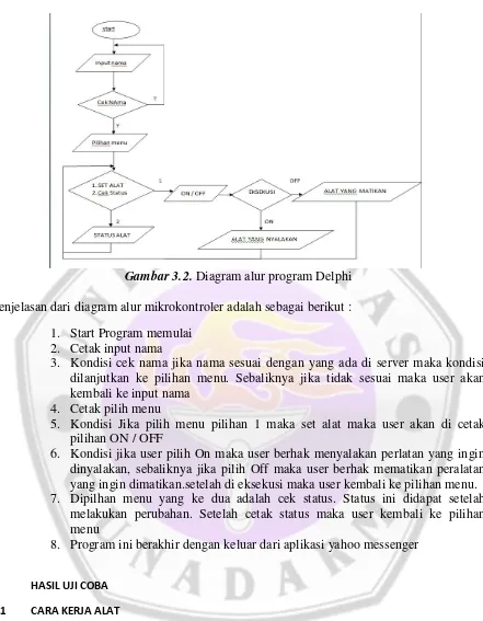 Gambar 3.2. Diagram alur program Delphi 