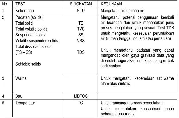 Tabel 6.2 : Beberapa parameter fisik kualitas air. 