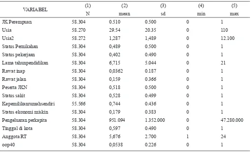 Tabel 2. Karakteristik Sosiodemografi, Ekonomi, dan Kesehatan RT Indonesia 2014