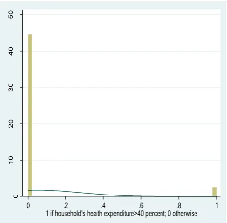 Gambar 2. rvfplot residual