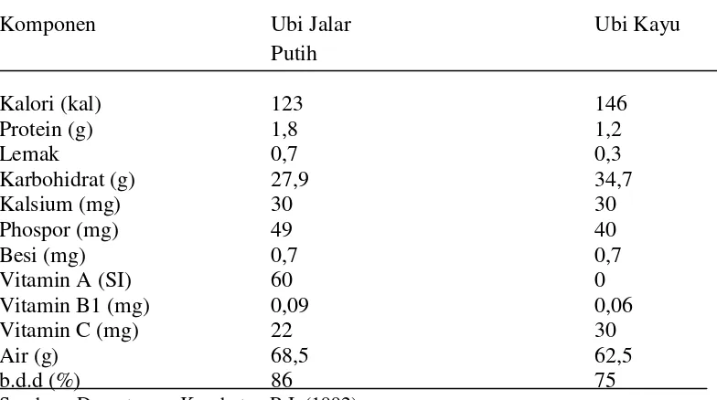 Tabel 1. Komposisi Kimia Ubi Jalar Dibanding Ubi Kayu (100 g bahan) 