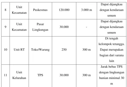 Tabel 2.4. Standar Jaringan Drainase 
