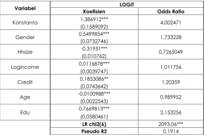 Tabel 1 