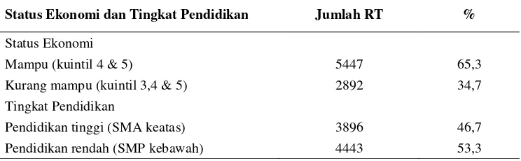 Gambar 2. Proporsi rumah tangga di Indonesia berdasarkan  kerasionalan penggunaan obat diare yang disimpan tahun 2013
